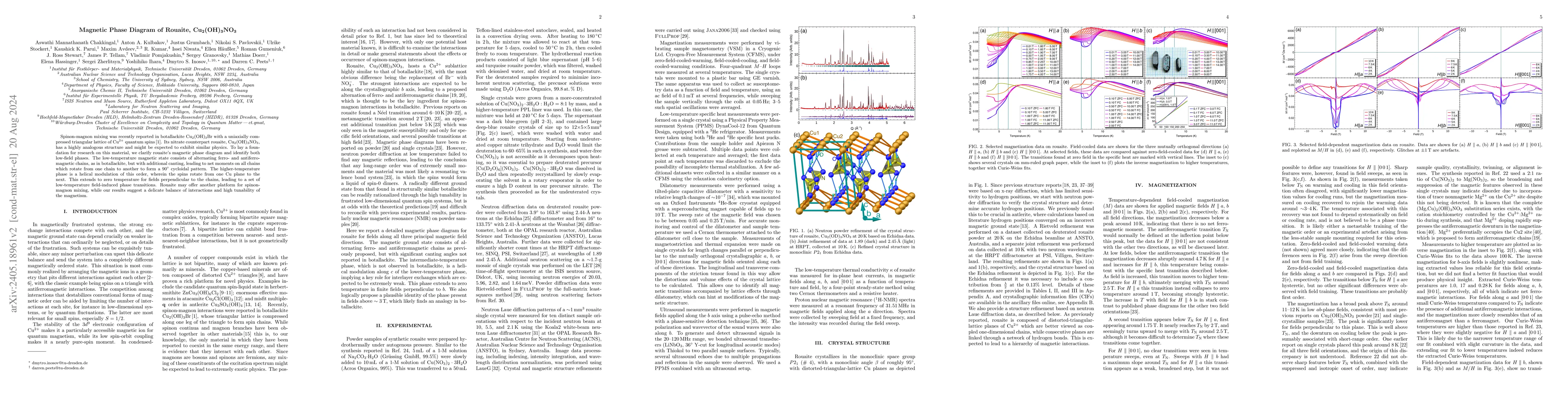 Thumbnail for Magnetic Phase Diagram of Rouaite, Cu$_2$(OH)$_3$NO$_3$
