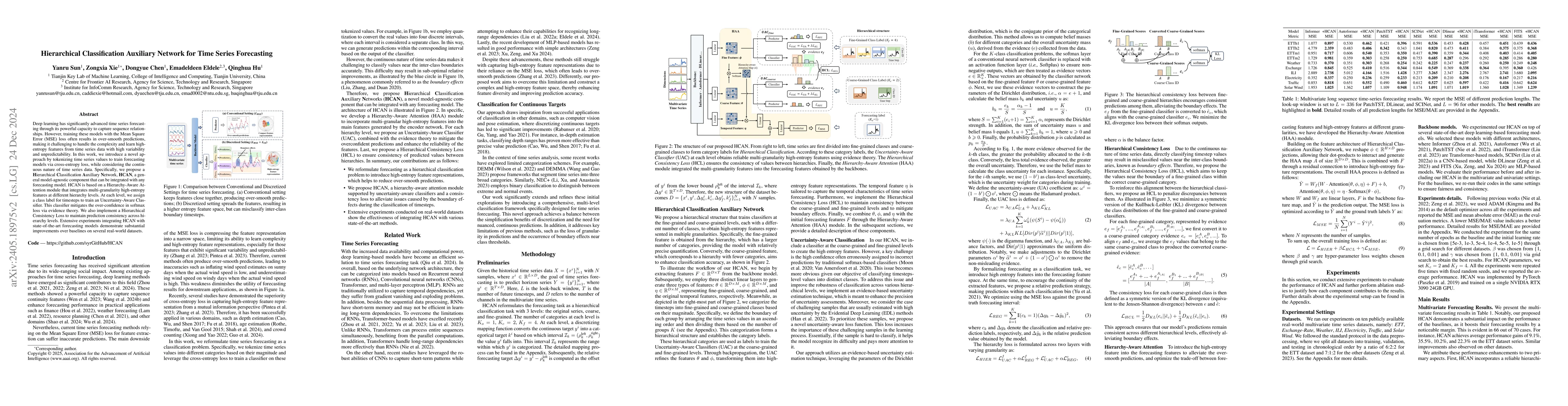 Thumbnail for Hierarchical Classification Auxiliary Network for Time Series
  Forecasting
