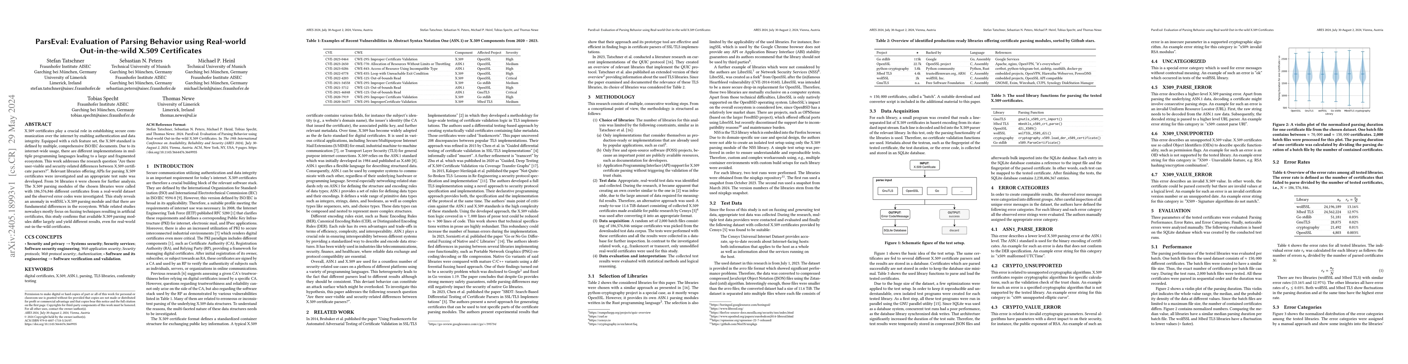Thumbnail for ParsEval: Evaluation of Parsing Behavior using Real-world
  Out-in-the-wild X.509 Certificates