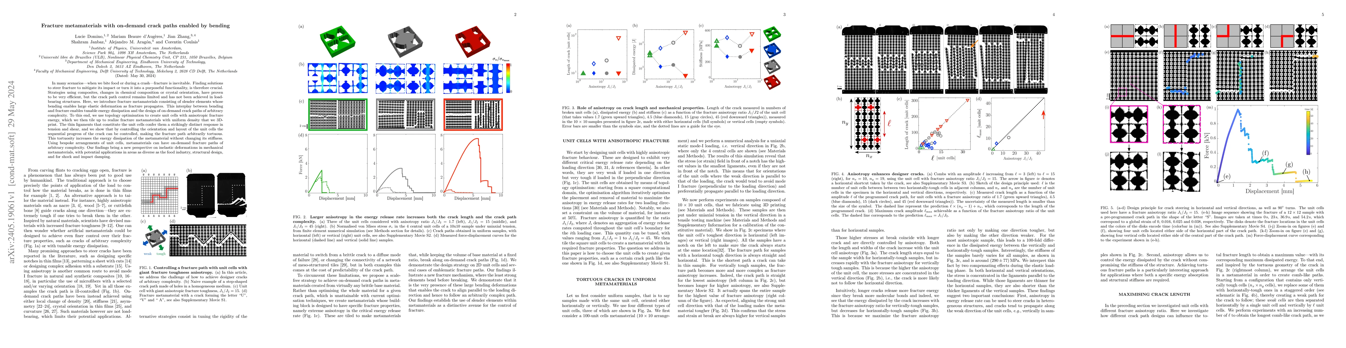 Thumbnail for Fracture metamaterials with on-demand crack paths enabled by bending