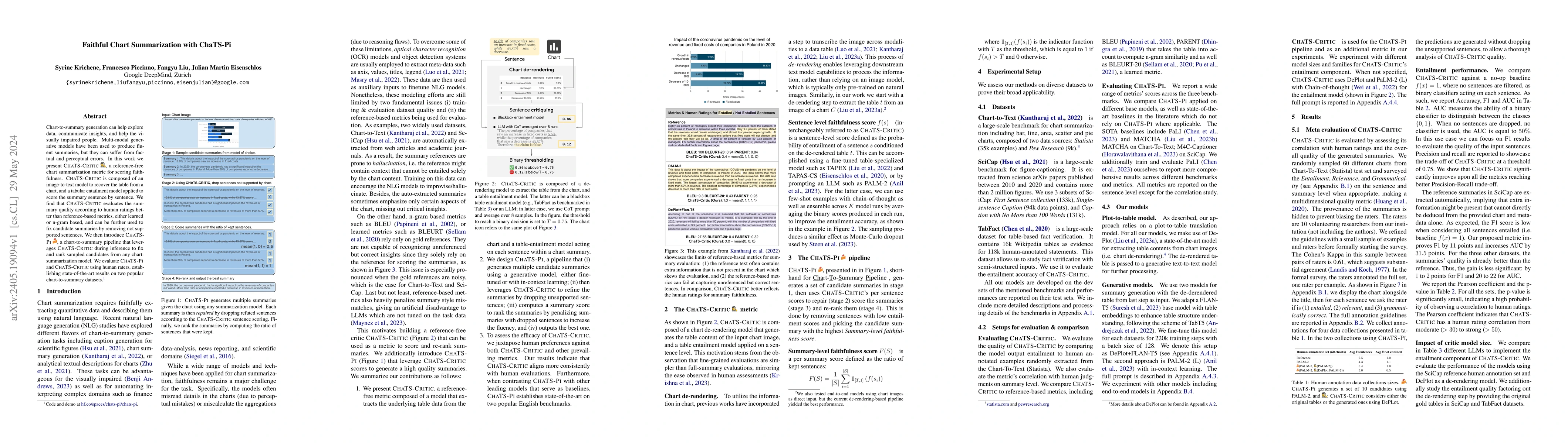 Thumbnail for Faithful Chart Summarization with ChaTS-Pi