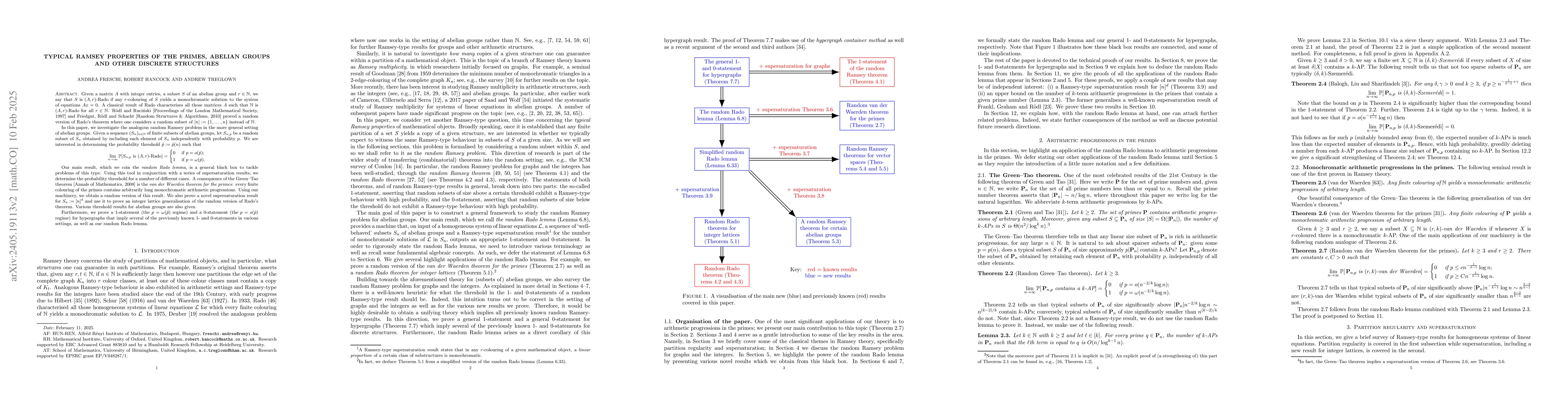 Thumbnail for Typical Ramsey properties of the primes, abelian groups and other
  discrete structures
