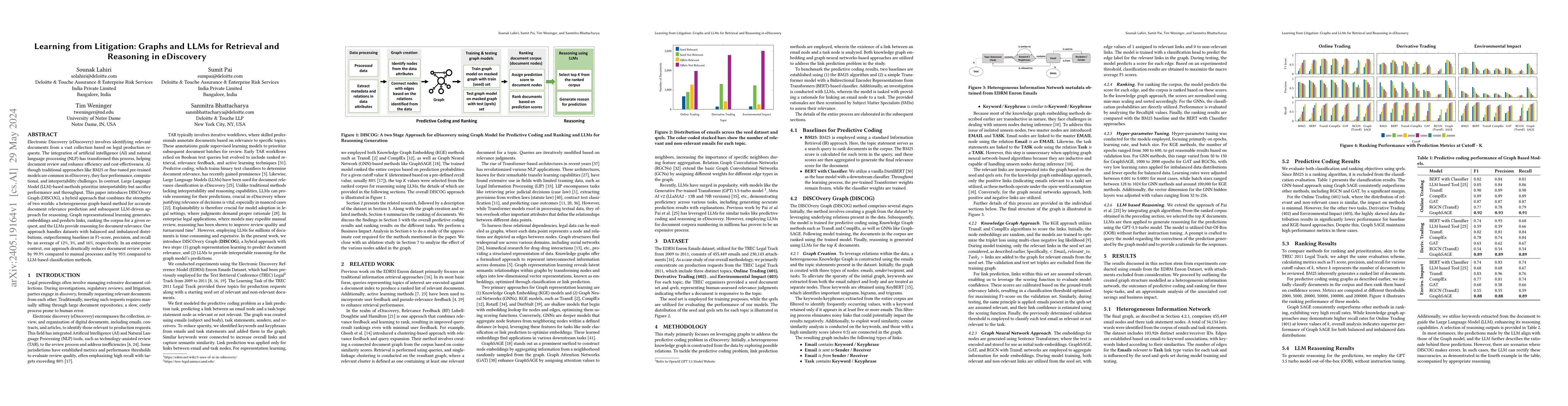 Thumbnail for Learning from Litigation: Graphs and LLMs for Retrieval and Reasoning in
  eDiscovery