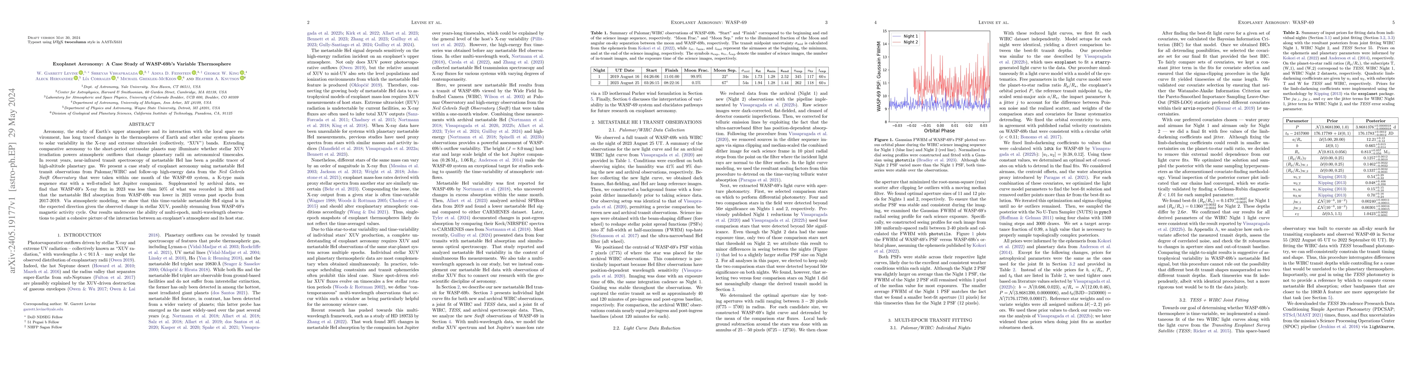 Thumbnail for Exoplanet Aeronomy: A Case Study of WASP-69b's Variable Thermosphere