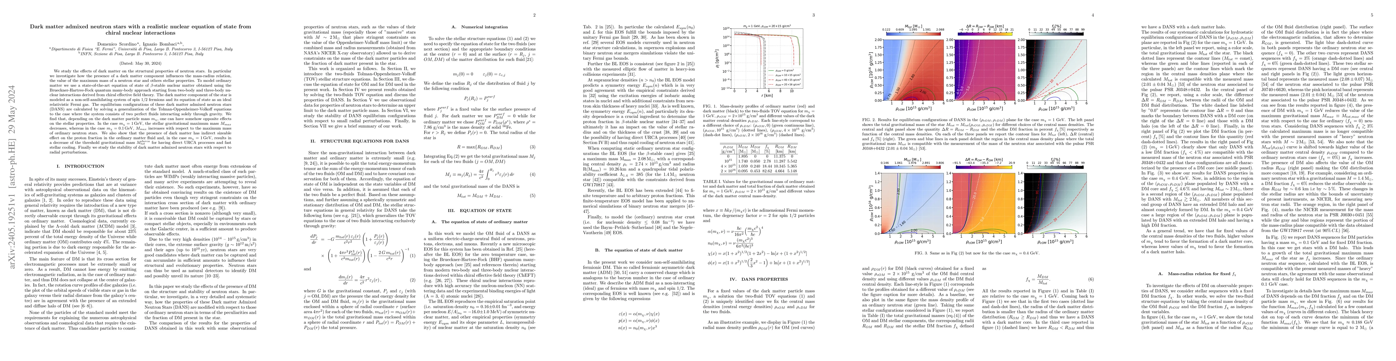 Thumbnail for Dark matter admixed neutron stars with a realistic nuclear equation of
  state from chiral nuclear interactions