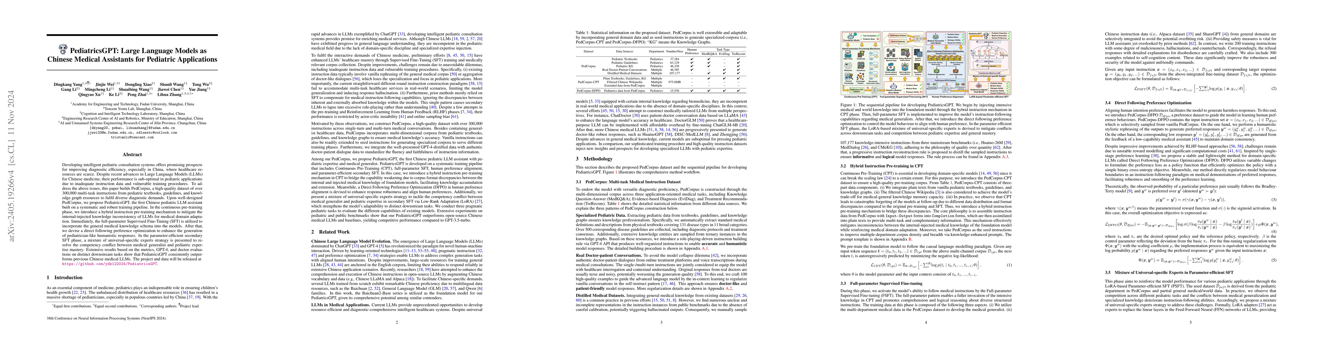 Thumbnail for PediatricsGPT: Large Language Models as Chinese Medical Assistants for
  Pediatric Applications
