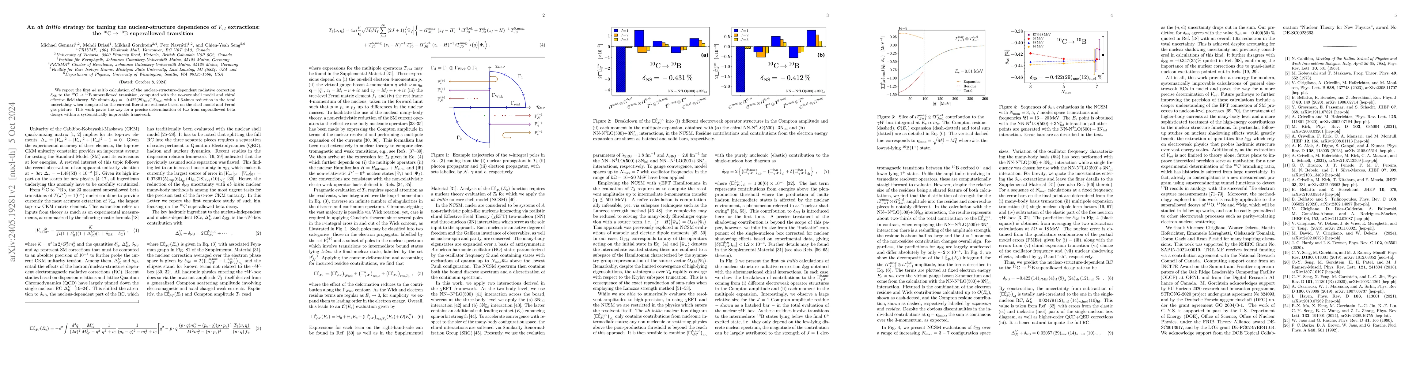 Thumbnail for An $\textit{ab initio}$ recipe for taming nuclear-structure dependence
  of $ V_{ud} $: the $ {}^{10}\mathrm{C} \rightarrow {}^{10}\mathrm{B} $
  superallowed transition
