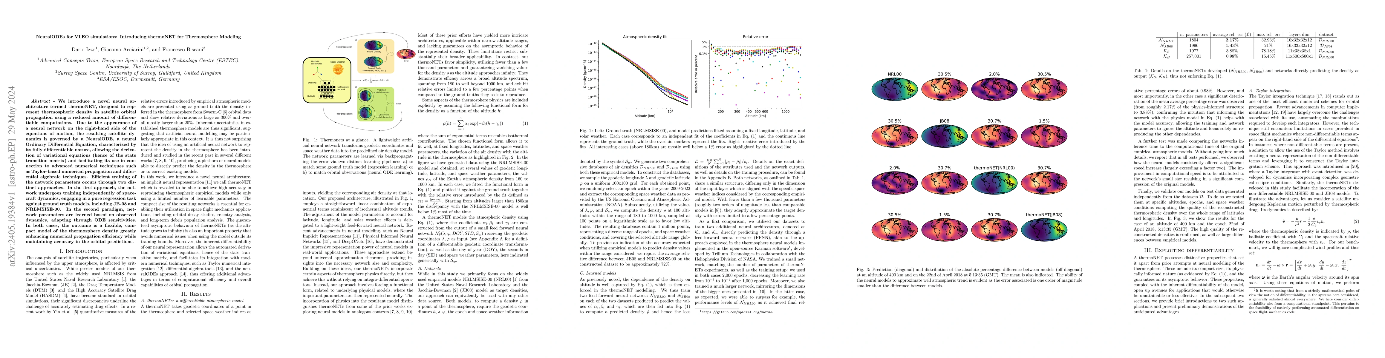 Thumbnail for NeuralODEs for VLEO simulations: Introducing thermoNET for Thermosphere
  Modeling