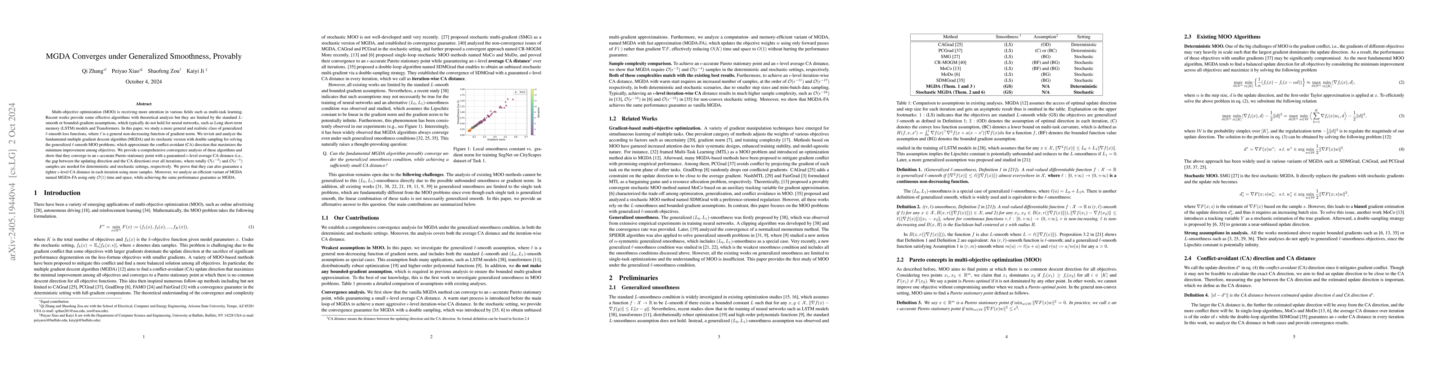 Thumbnail for On the Convergence of Multi-objective Optimization under Generalized
  Smoothness