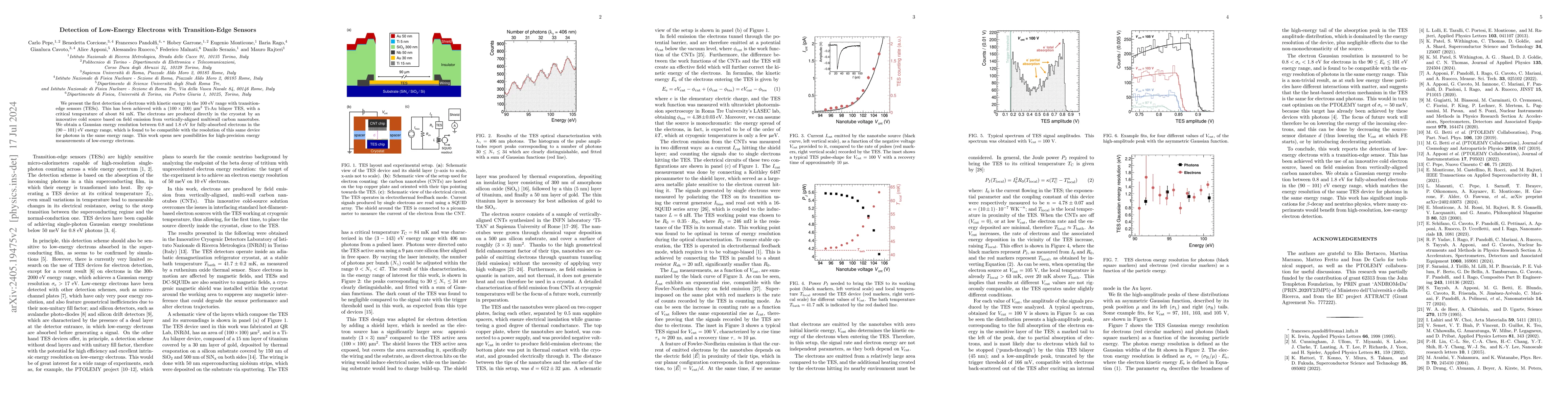 Thumbnail for Detection of Low-Energy Electrons with Transition-Edge Sensors