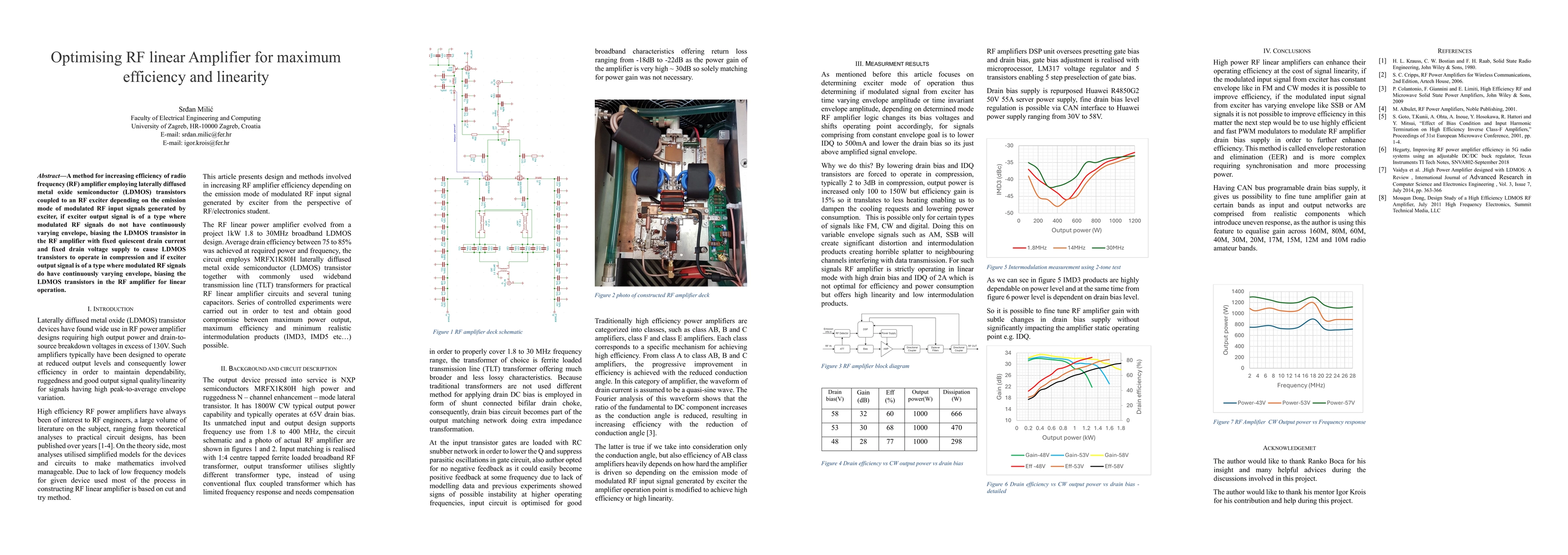 Thumbnail for Optimising RF linear Amplifier for maximum efficiency and linearity