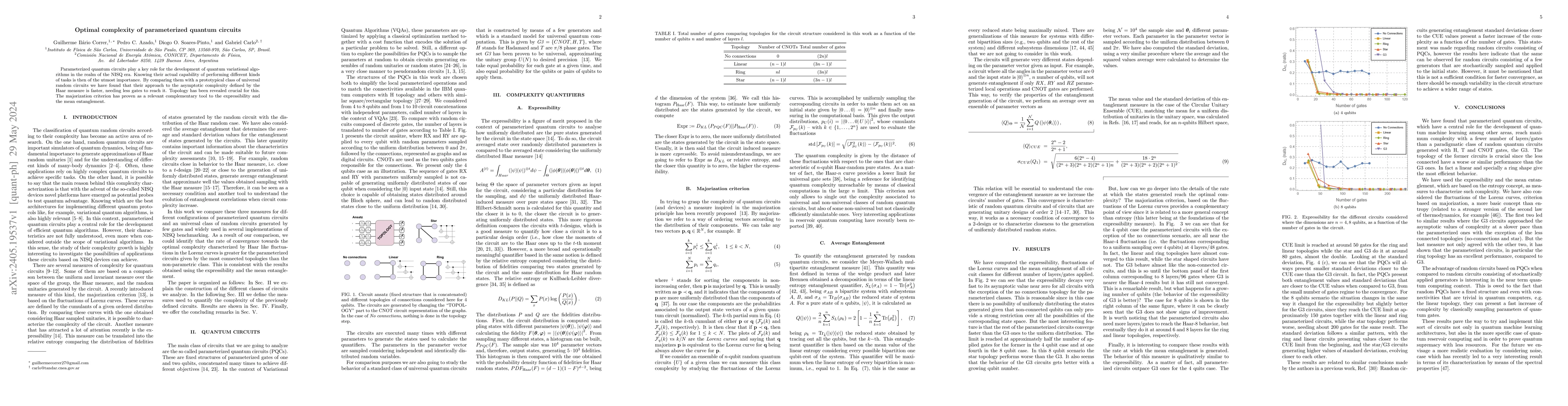 Thumbnail for Optimal complexity of parameterized quantum circuits
