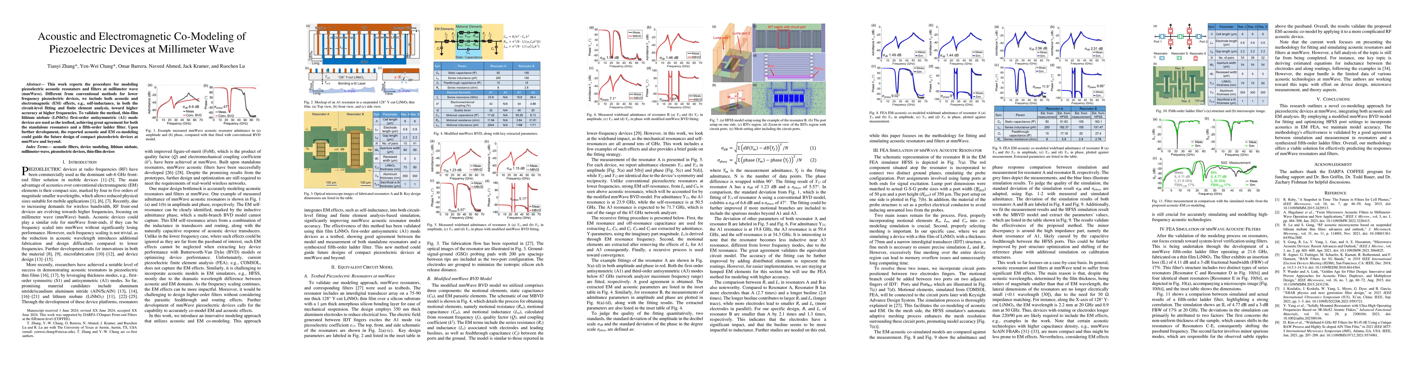 Thumbnail for Acoustic and Electromagnetic Co-Modeling of Piezoelectric Devices at
  Millimeter Wave