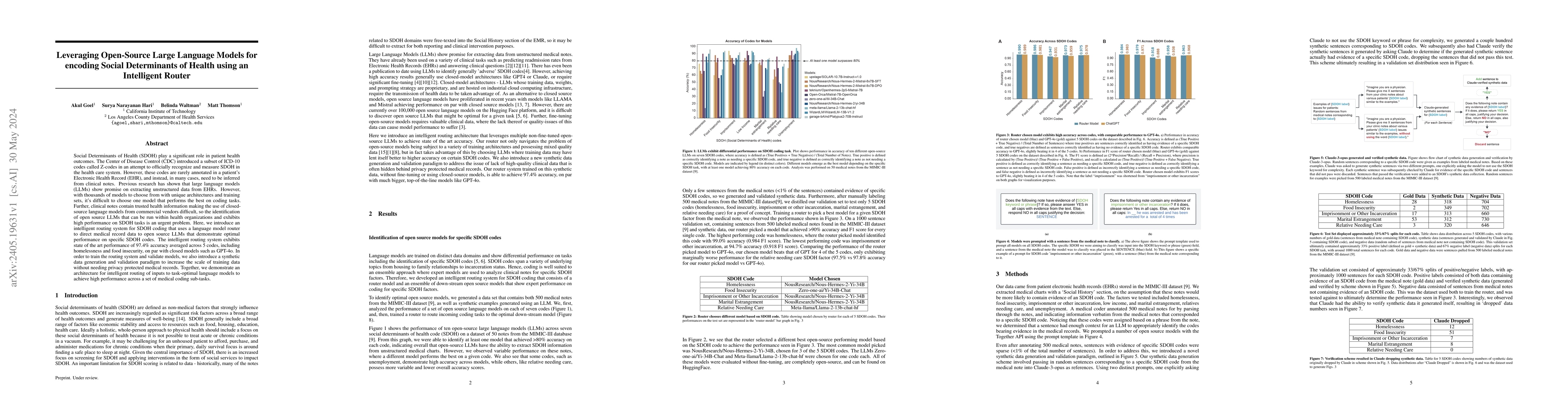 Thumbnail for Leveraging Open-Source Large Language Models for encoding Social
  Determinants of Health using an Intelligent Router