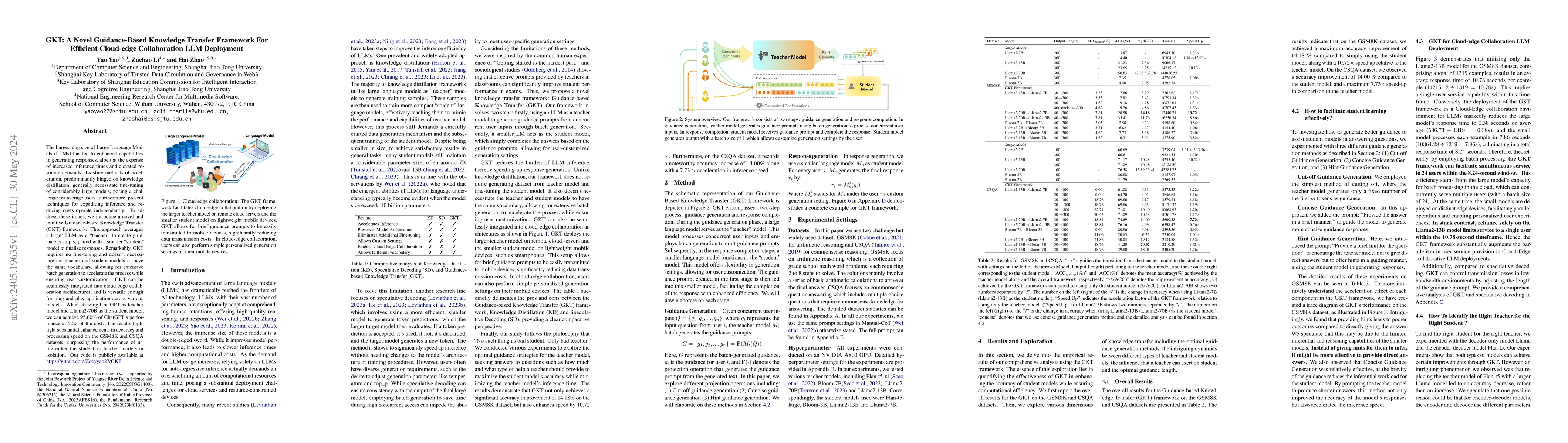 Thumbnail for GKT: A Novel Guidance-Based Knowledge Transfer Framework For Efficient
  Cloud-edge Collaboration LLM Deployment