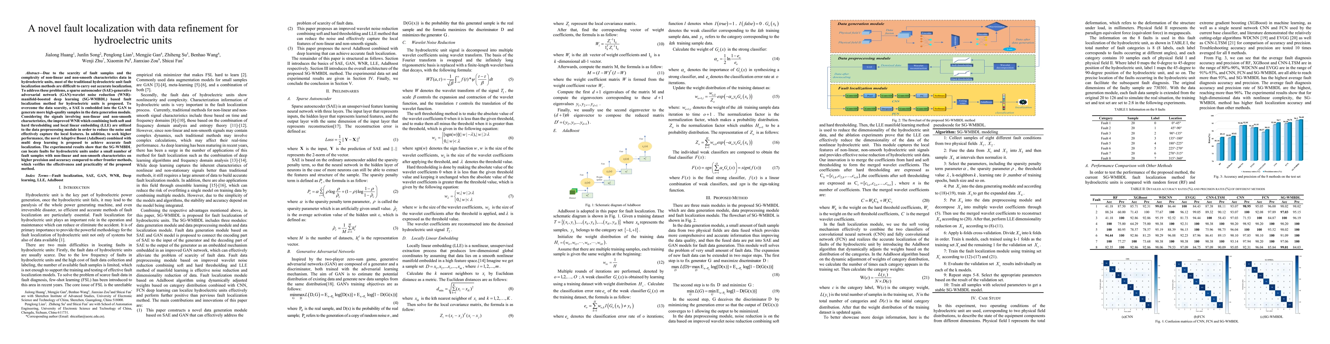 Thumbnail for A novel fault localization with data refinement for hydroelectric units