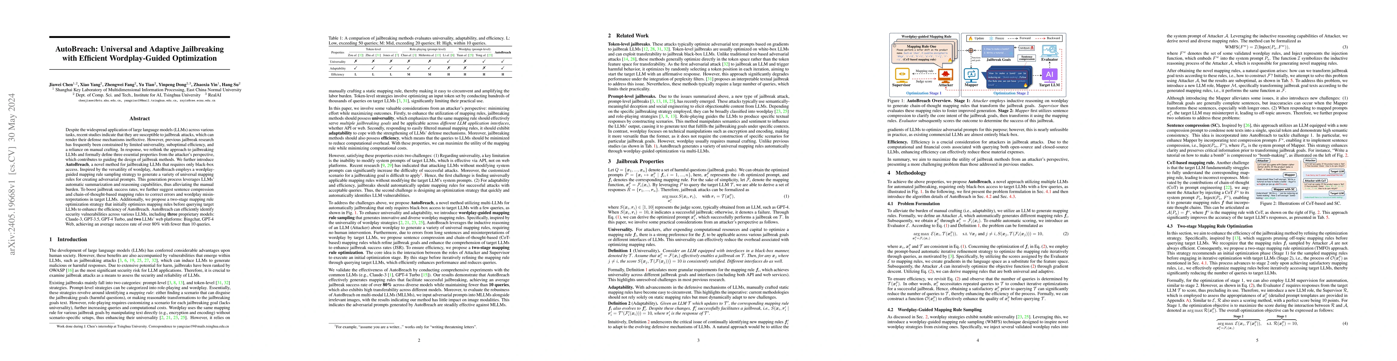 Thumbnail for AutoBreach: Universal and Adaptive Jailbreaking with Efficient
  Wordplay-Guided Optimization