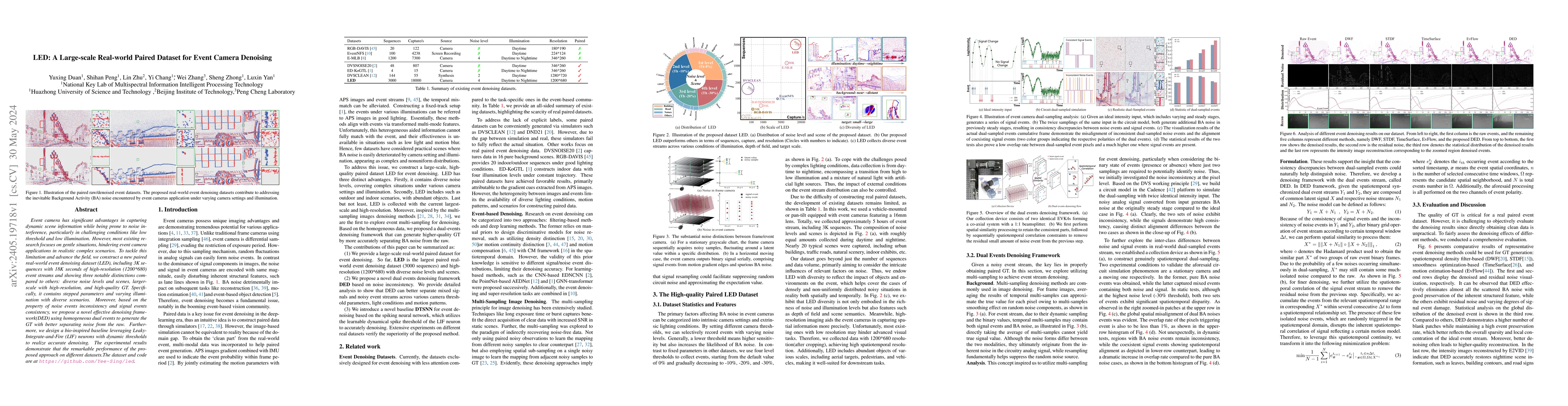 Thumbnail for LED: A Large-scale Real-world Paired Dataset for Event Camera Denoising