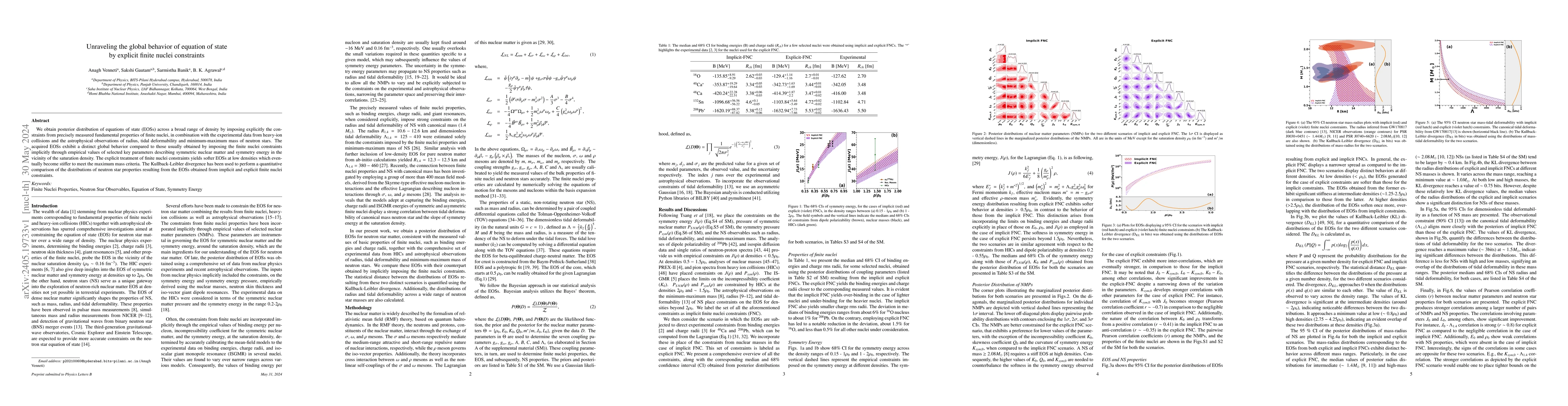 Thumbnail for Unraveling the global behavior of equation of state by explicit finite
  nuclei constraints