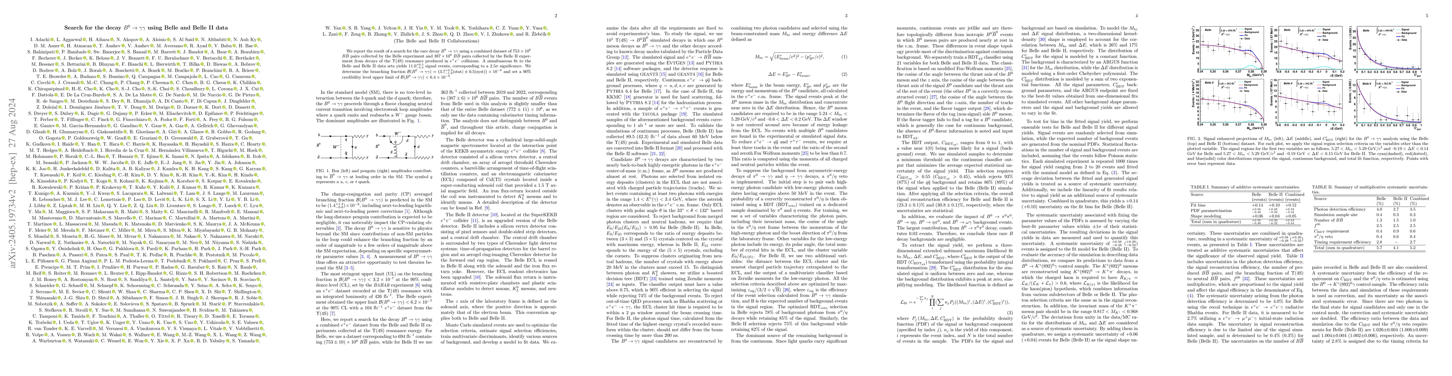 Thumbnail for Search for the decay $B^{0}\to\gamma\gamma$ using Belle and Belle II
  data