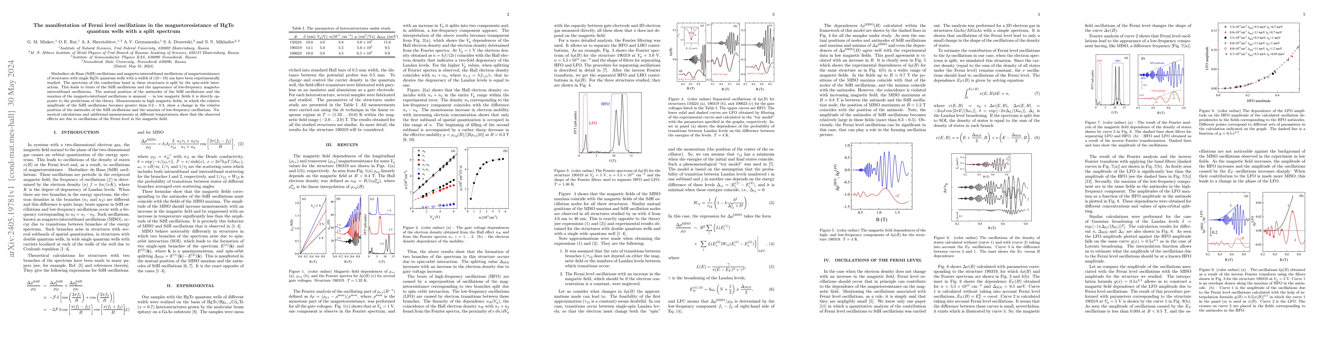 Thumbnail for The manifestation of Fermi level oscillations in the magnetoresistance
  of HgTe quantum wells with a split spectrum