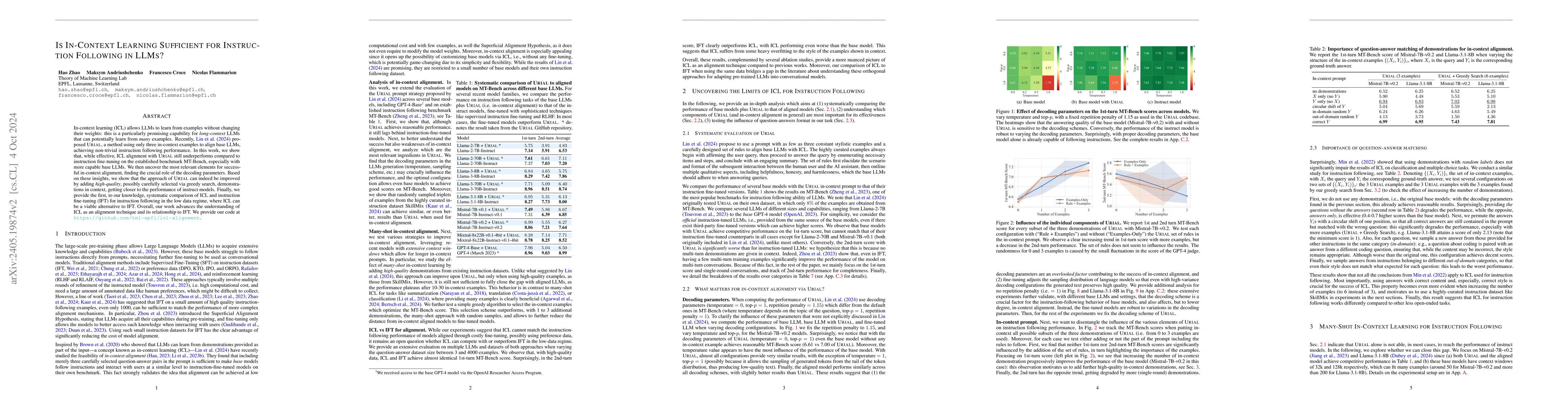Thumbnail for Is In-Context Learning Sufficient for Instruction Following in LLMs?
