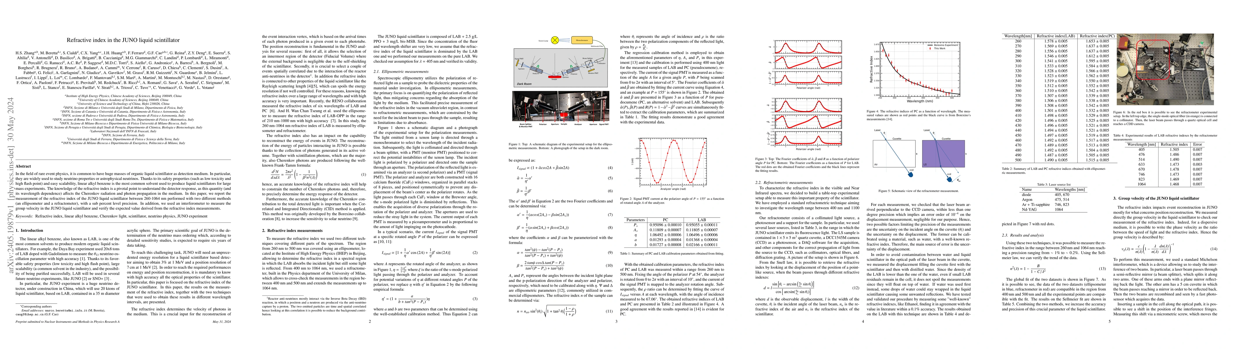 Thumbnail for Refractive index in the JUNO liquid scintillator