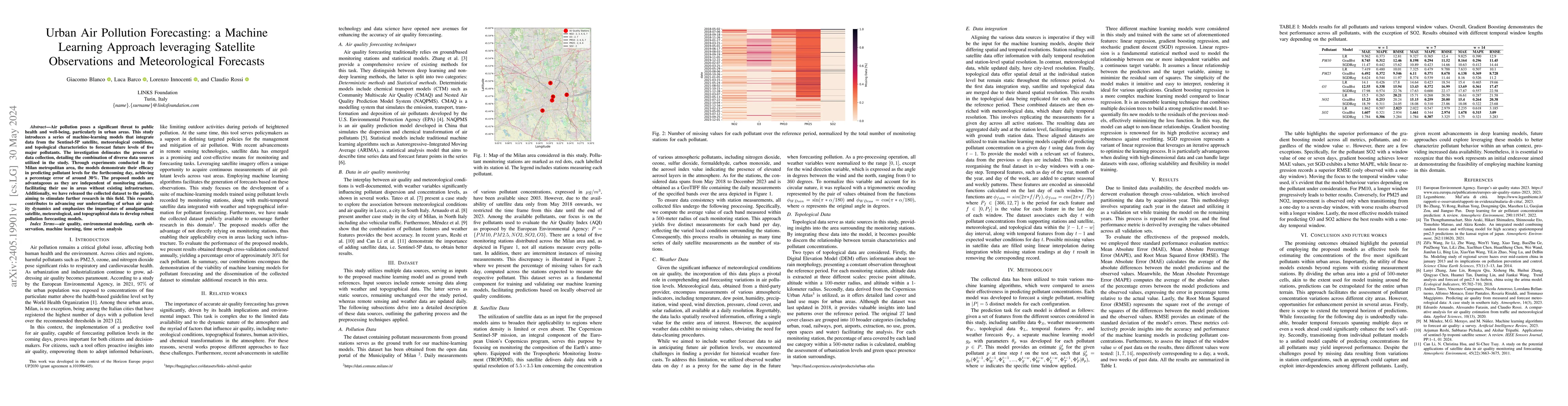 Thumbnail for Urban Air Pollution Forecasting: a Machine Learning Approach leveraging
  Satellite Observations and Meteorological Forecasts