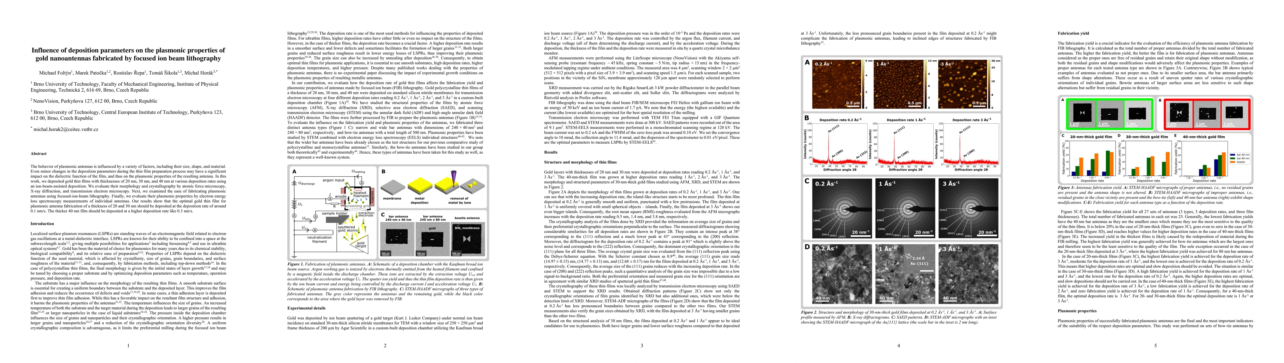 Thumbnail for Influence of deposition parameters on the plasmonic properties of gold
  nanoantennas fabricated by focused ion beam lithography