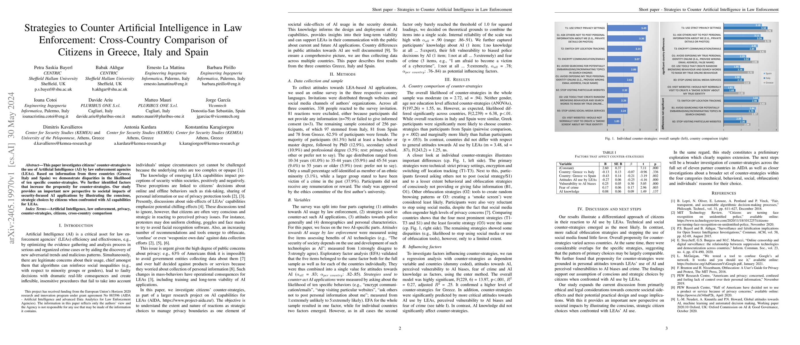 Thumbnail for Strategies to Counter Artificial Intelligence in Law Enforcement:
  Cross-Country Comparison of Citizens in Greece, Italy and Spain