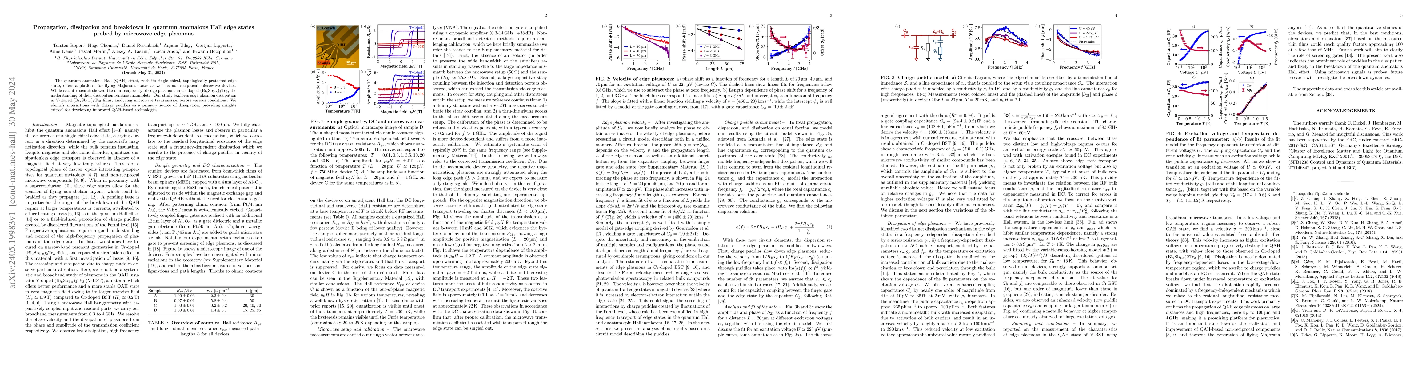 Thumbnail for Propagation, dissipation and breakdown in quantum anomalous Hall edge
  states probed by microwave edge plasmons