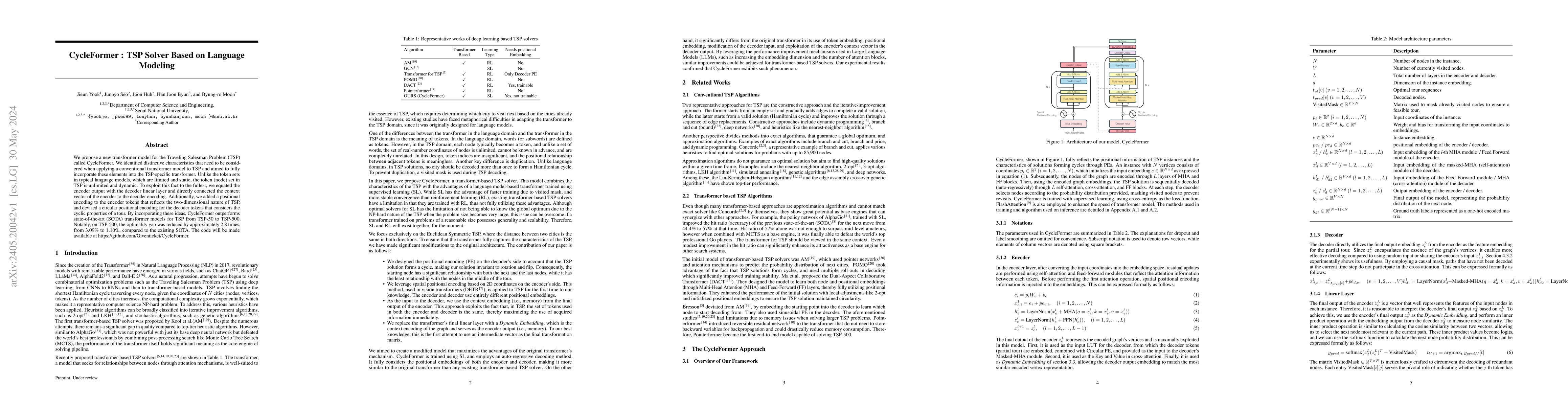 Thumbnail for CycleFormer : TSP Solver Based on Language Modeling