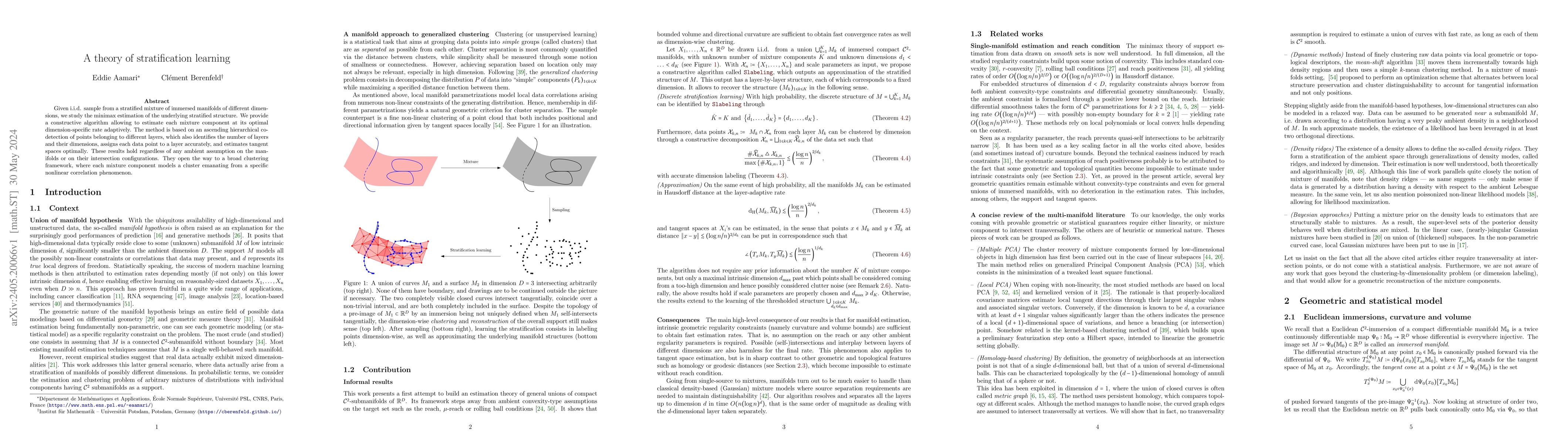 Thumbnail for A theory of stratification learning
