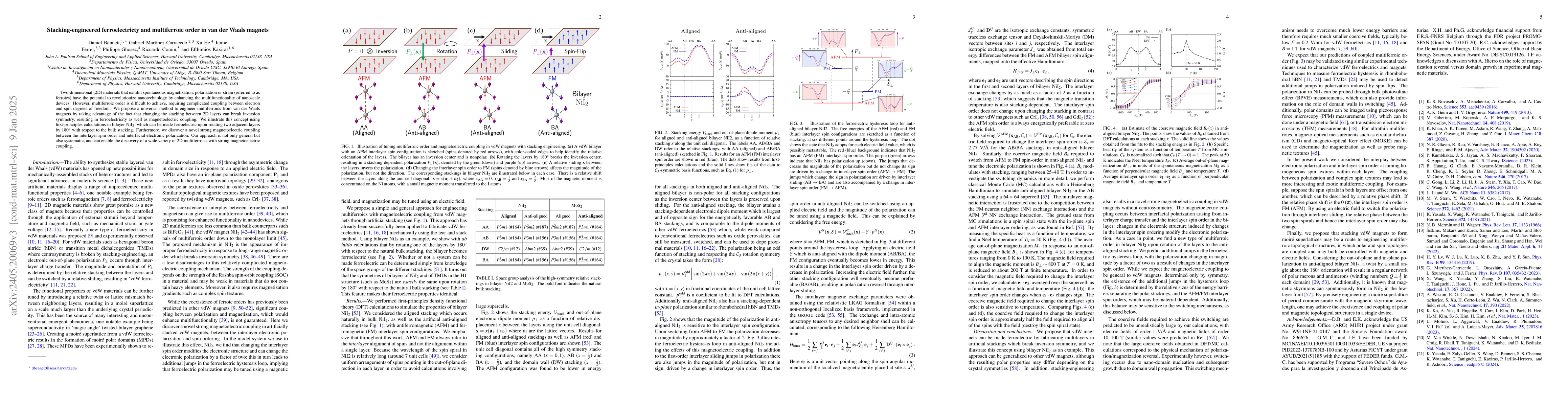 Thumbnail for Stacking-engineered ferroelectricity and multiferroic order in van der
  Waals magnets