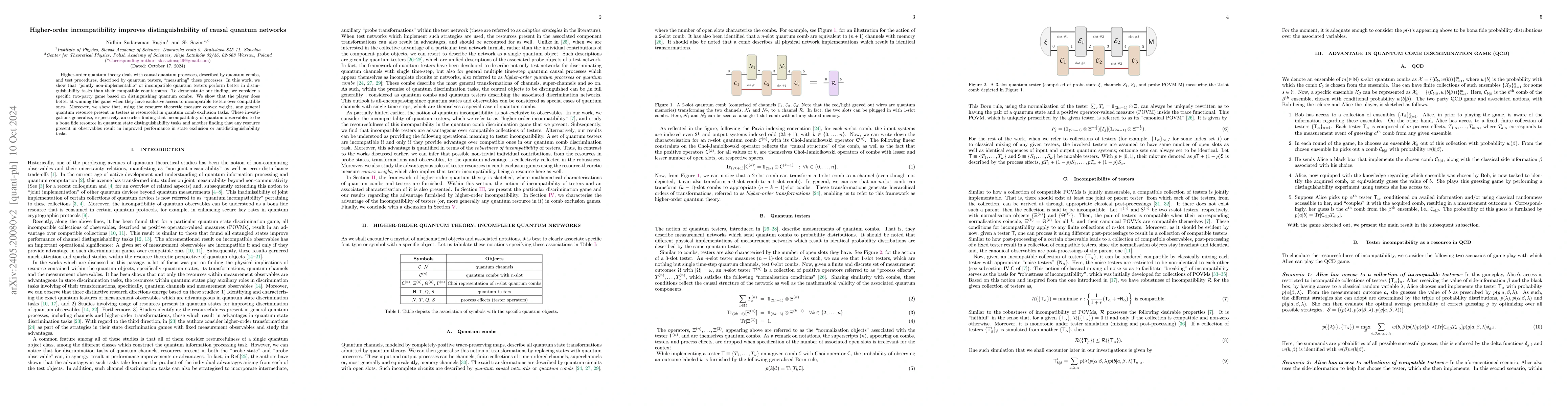 Thumbnail for Higher-order incompatibility improves distinguishability of causal
  quantum networks