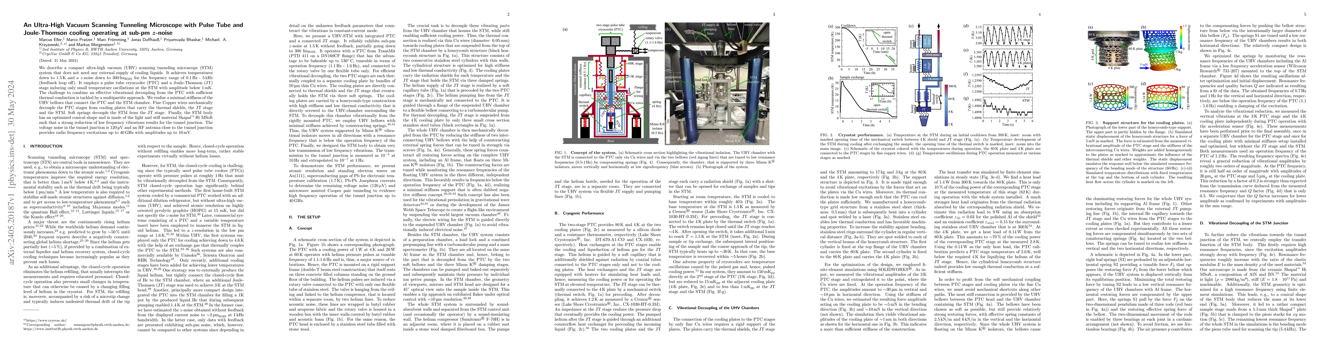 Thumbnail for An Ultra-High Vacuum Scanning Tunneling Microscope with Pulse Tube and
  Joule-Thomson cooling operating at sub-pm z-noise