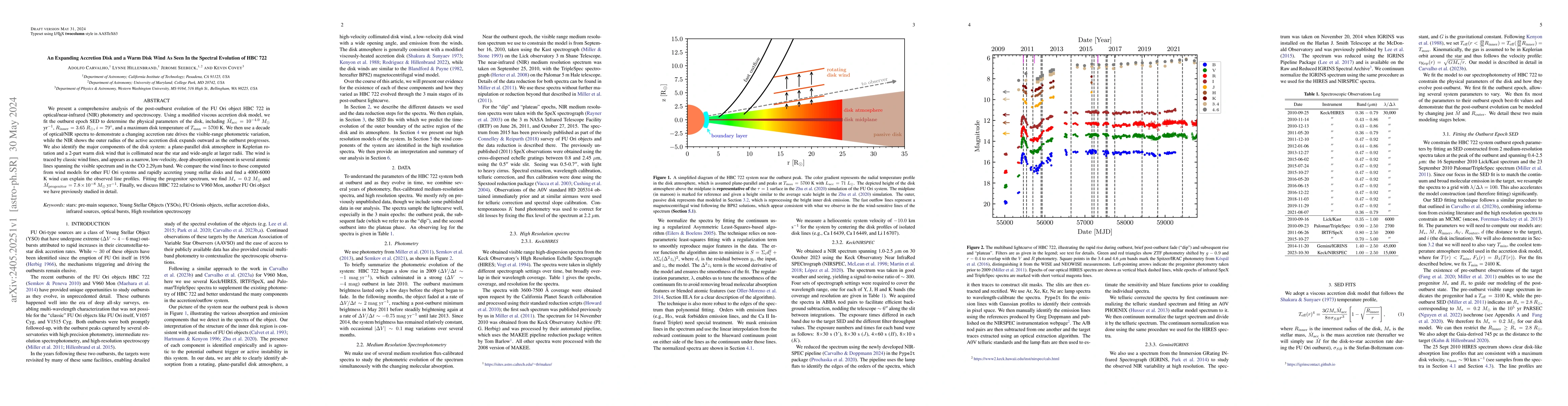 Thumbnail for An Expanding Accretion Disk and a Warm Disk Wind As Seen In the Spectral
  Evolution of HBC 722