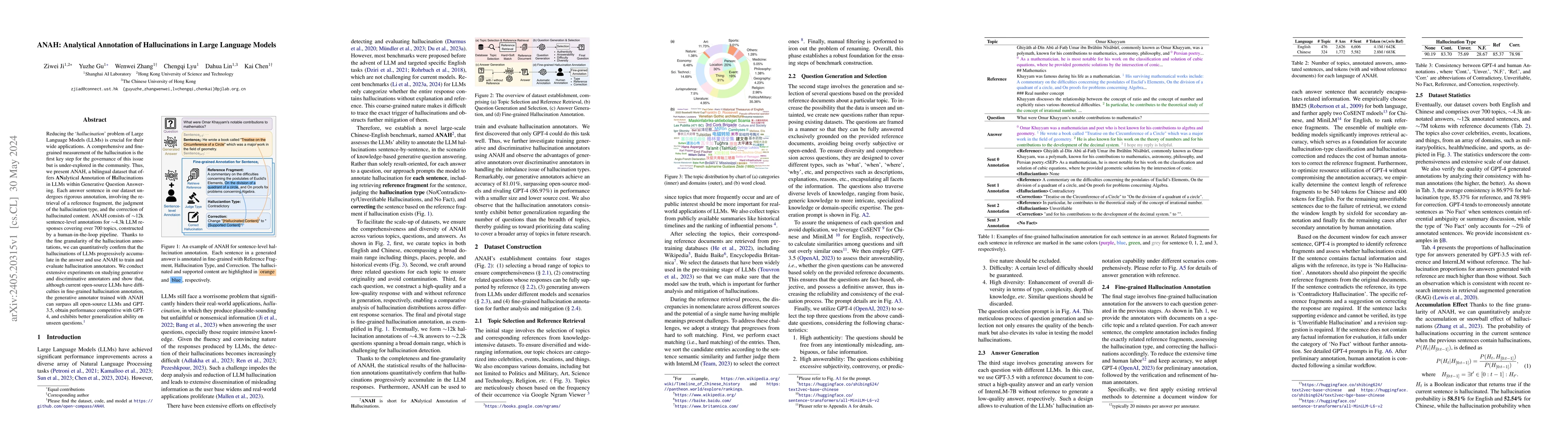 Thumbnail for ANAH: Analytical Annotation of Hallucinations in Large Language Models
