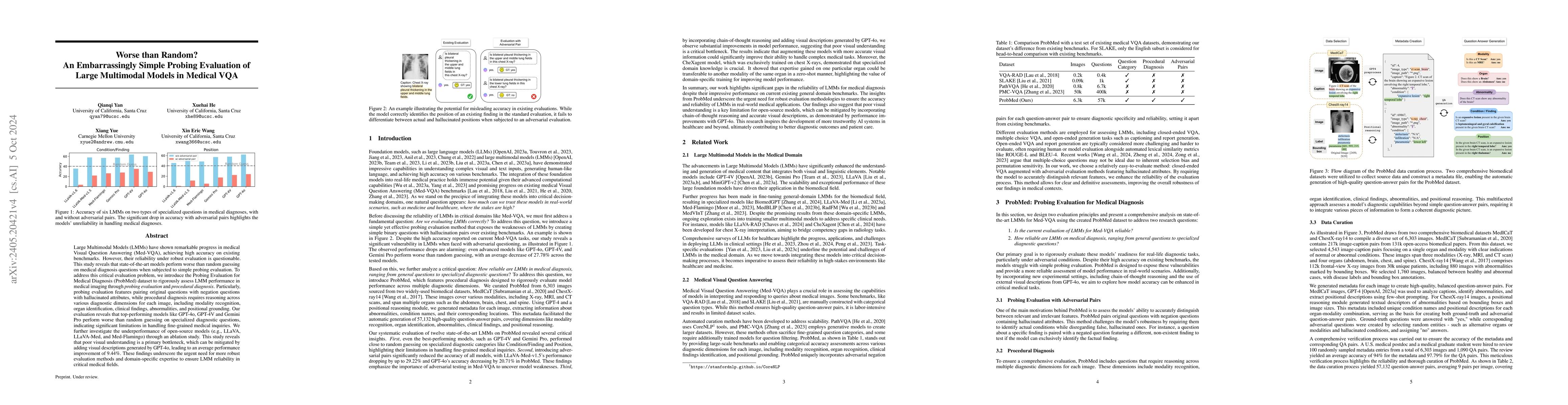 Thumbnail for Worse than Random? An Embarrassingly Simple Probing Evaluation of Large
  Multimodal Models in Medical VQA