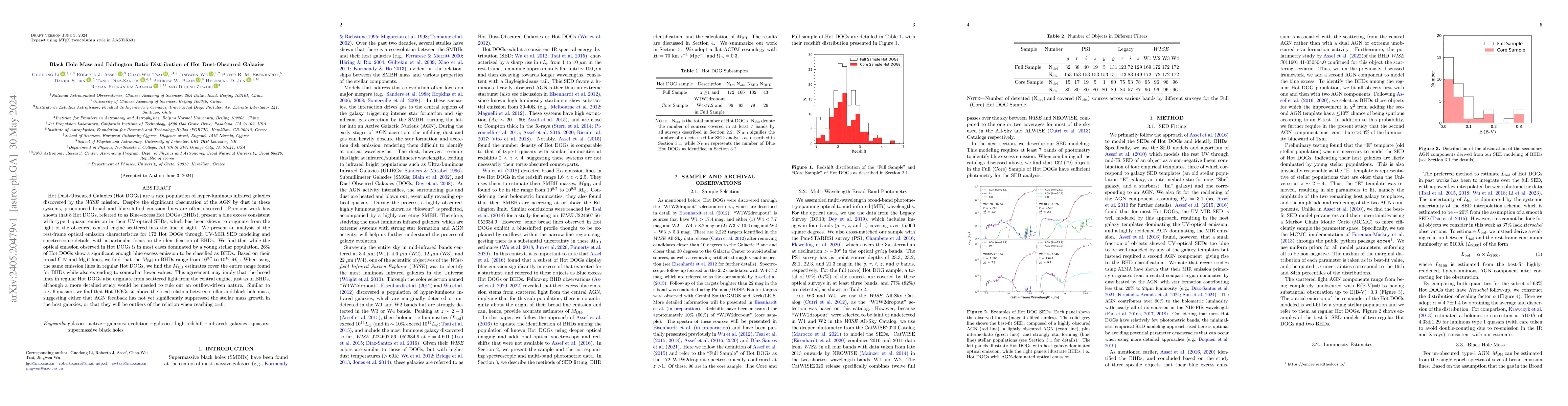 Thumbnail for Black Hole Mass and Eddington Ratio Distribution of Hot Dust-Obscured
  Galaxies