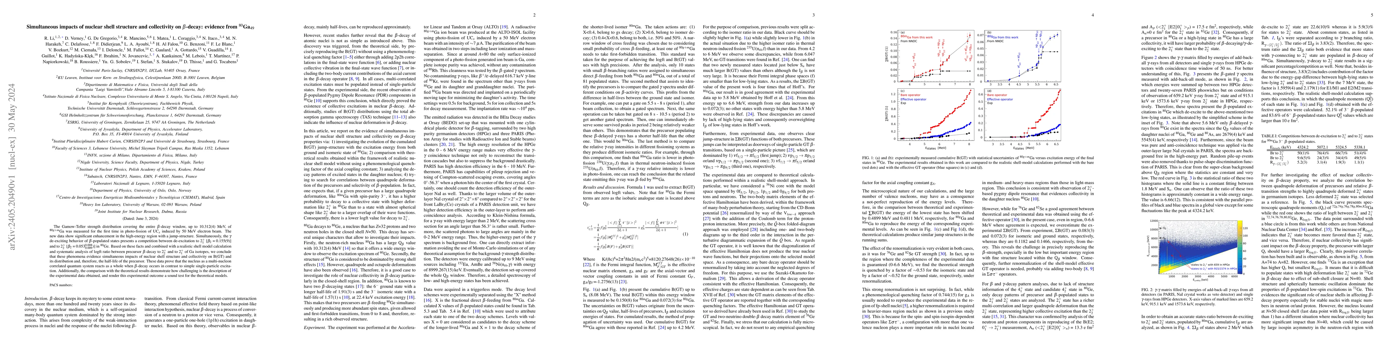 Thumbnail for Simultaneous impacts of nuclear shell structure and collectivity on
  $\beta$-decay: evidence from $^{80}$Ga$_{49}$