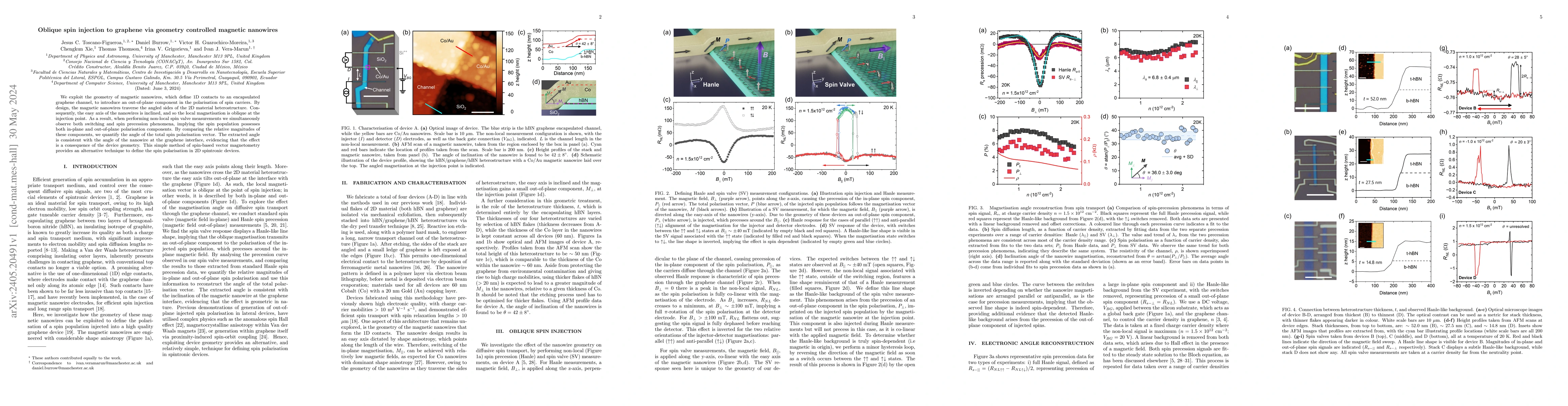 Thumbnail for Oblique spin injection to graphene via geometry controlled magnetic
  nanowires