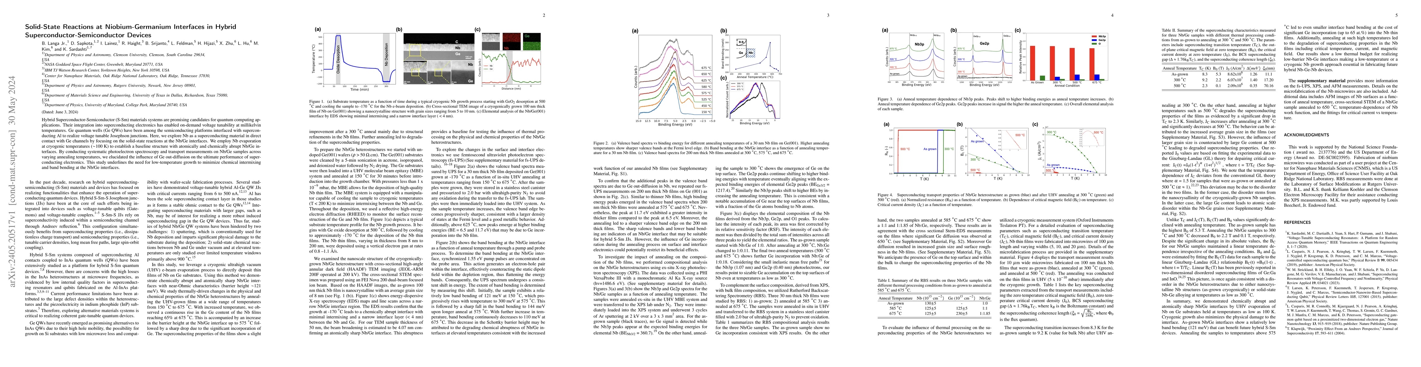 Thumbnail for Solid-State Reactions at Niobium-Germanium Interfaces in Hybrid
  Superconductor-Semiconductor Devices