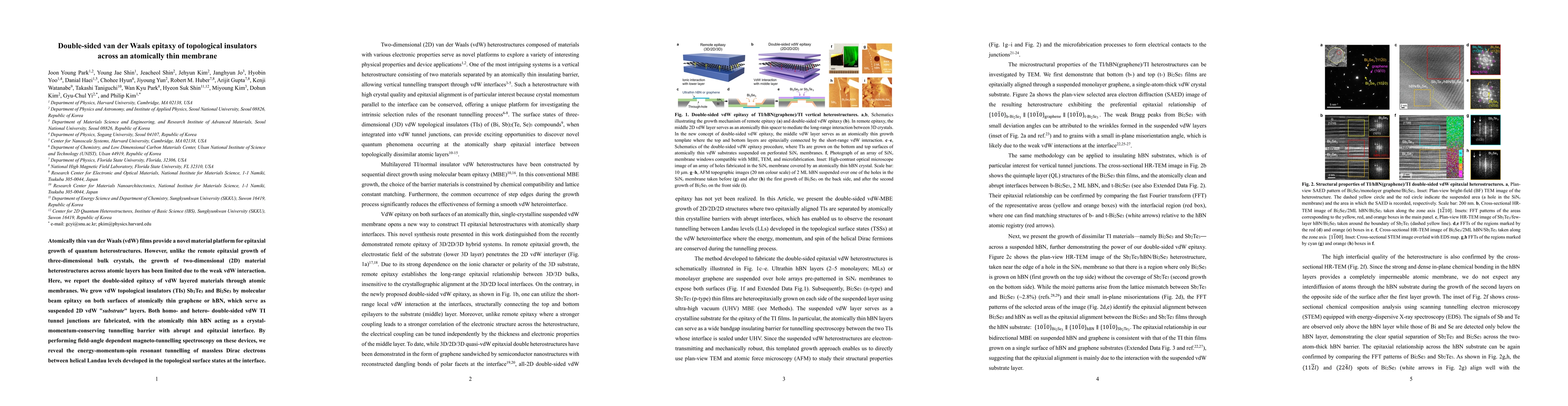 Thumbnail for Double-sided van der Waals epitaxy of topological insulators across an
  atomically thin membrane