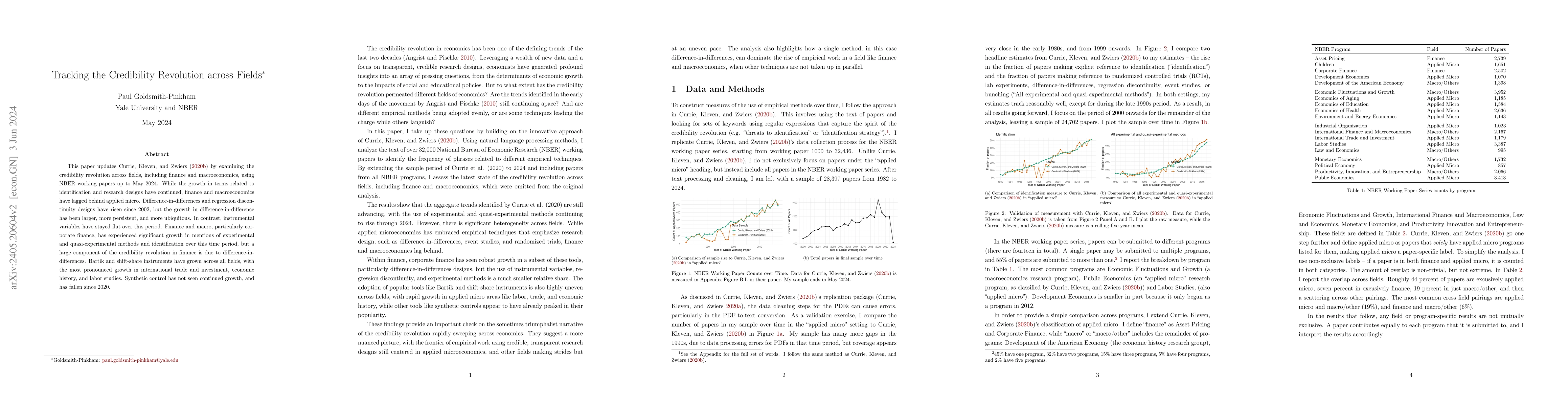 Thumbnail for Tracking the Credibility Revolution across Fields