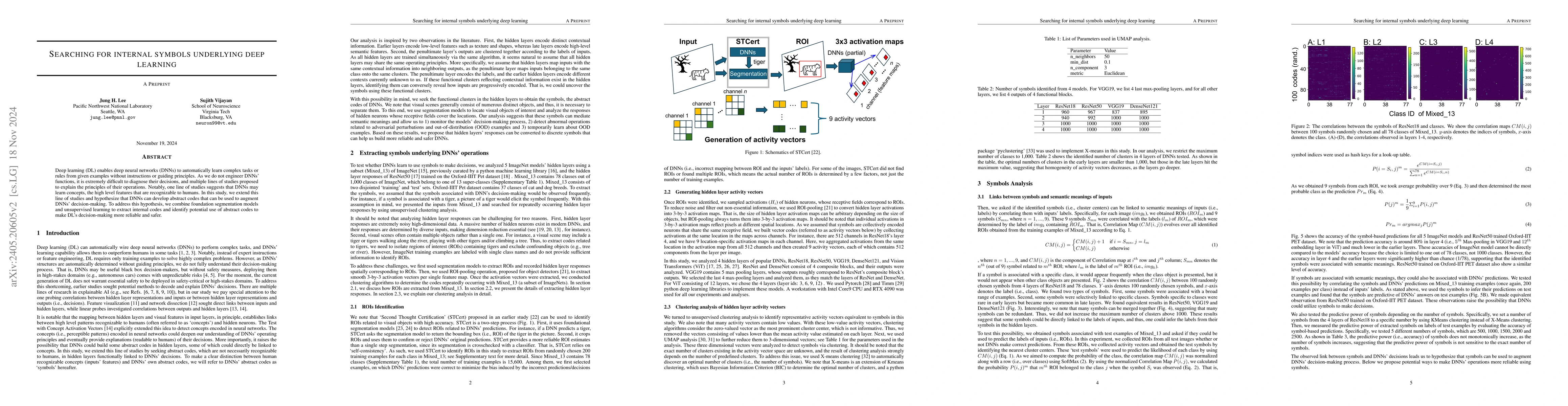 Thumbnail for Searching for internal symbols underlying deep learning