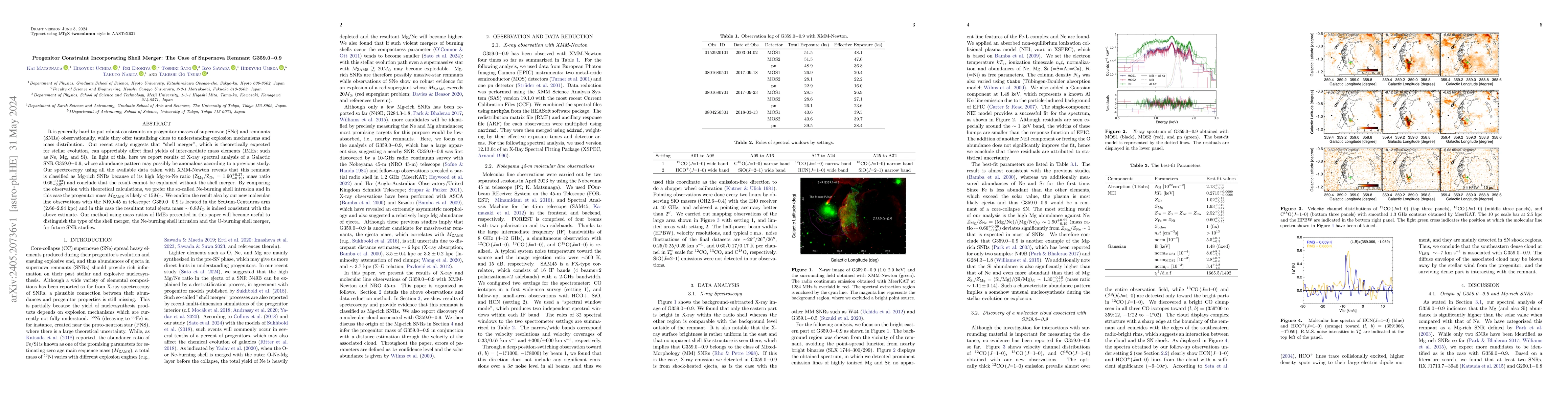 Thumbnail for Progenitor Constraint Incorporating Shell Merger: The Case of Supernova
  Remnant G359.0-0.9
