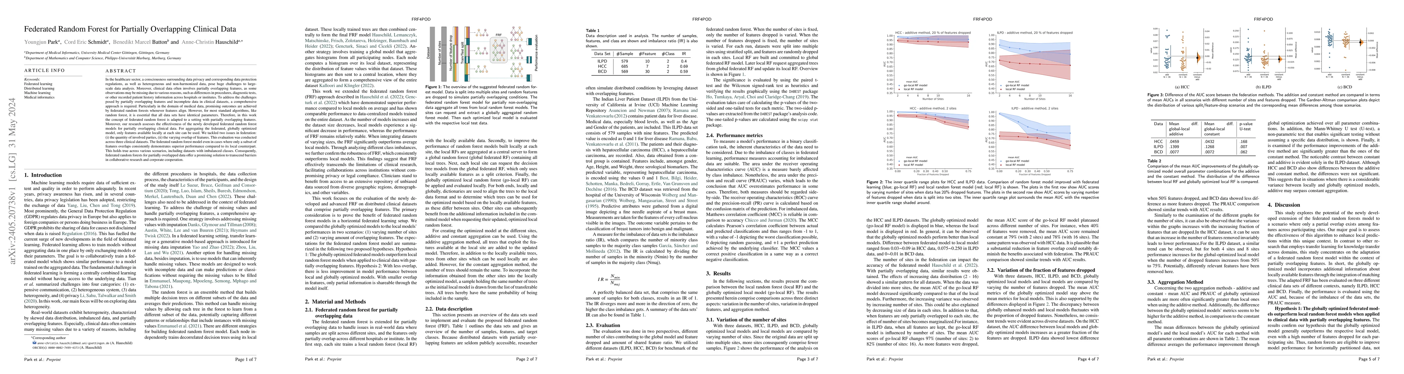 Thumbnail for Federated Random Forest for Partially Overlapping Clinical Data