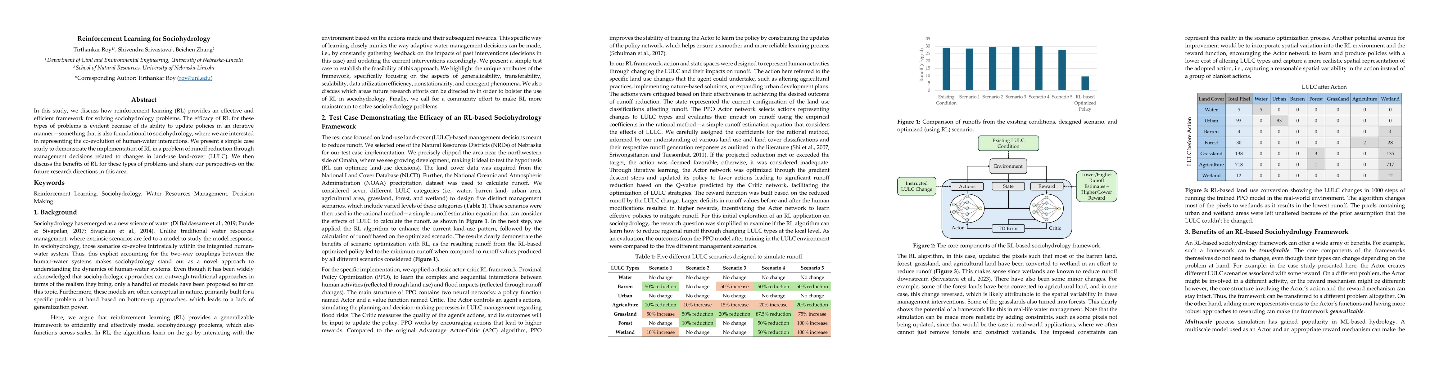 Thumbnail for Reinforcement Learning for Sociohydrology