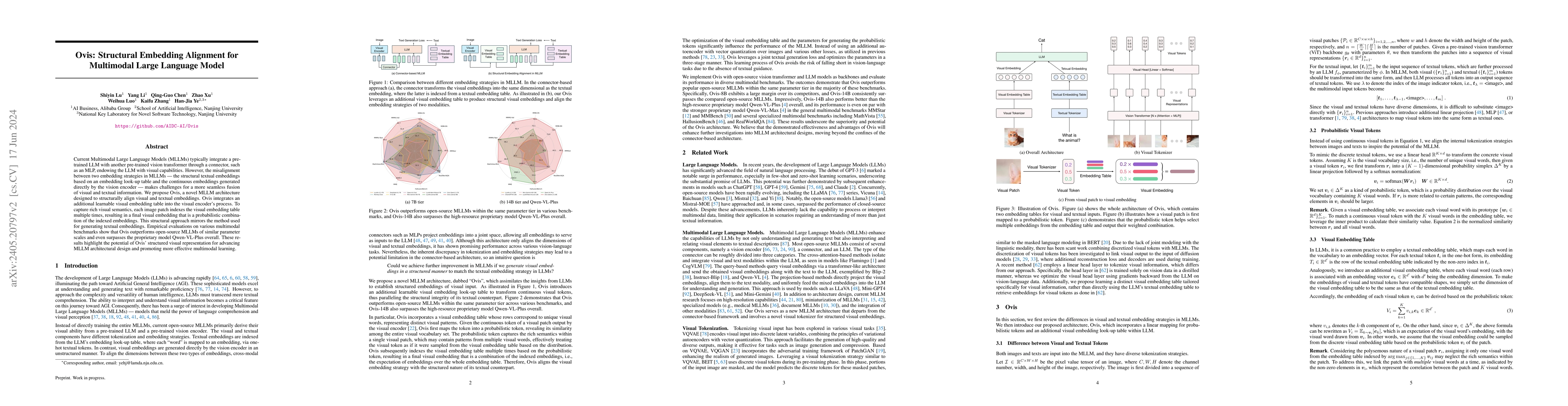 Thumbnail for Ovis: Structural Embedding Alignment for Multimodal Large Language Model